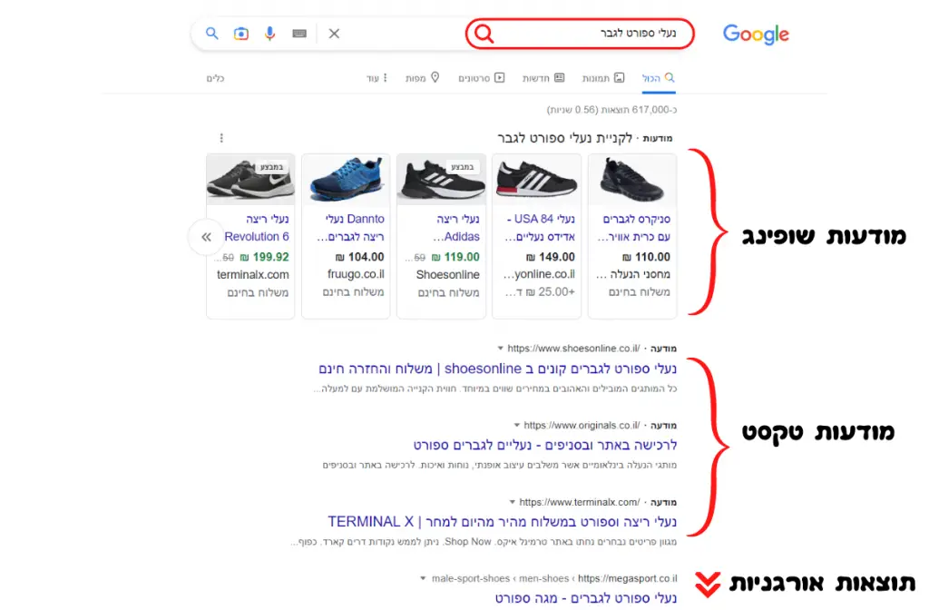 השוואה ויזואלית בין קידום ממומן לאורגני בגוגל